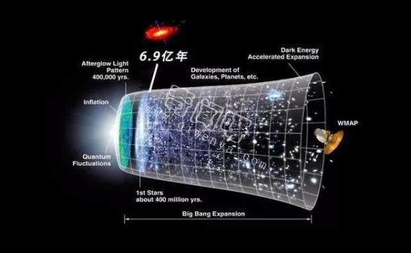 宇宙天体不断运动的能量来自哪里？这三点大多数人都不知道？